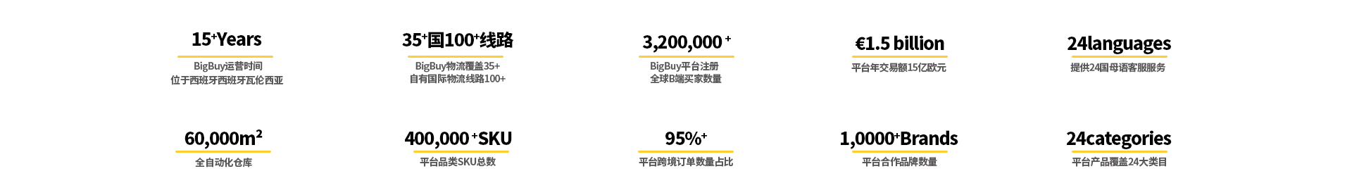 认证服务商 Banner