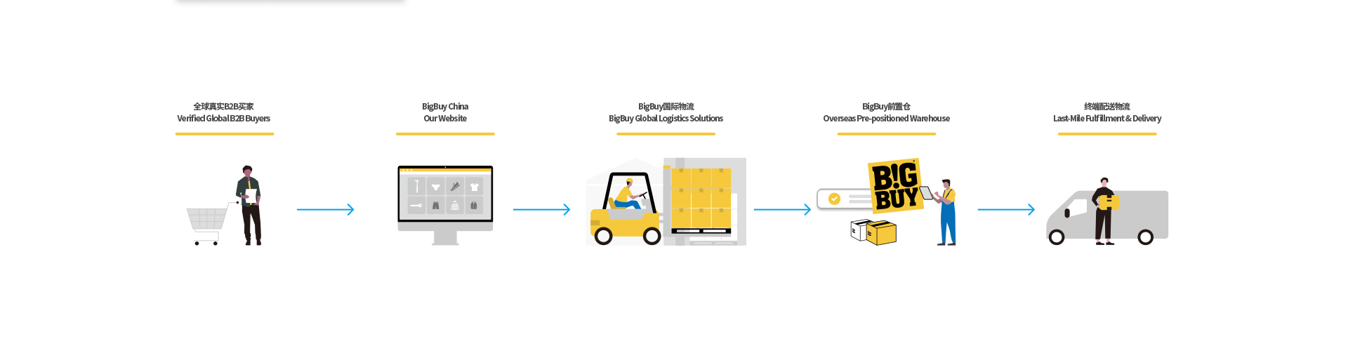 认证服务商 Banner